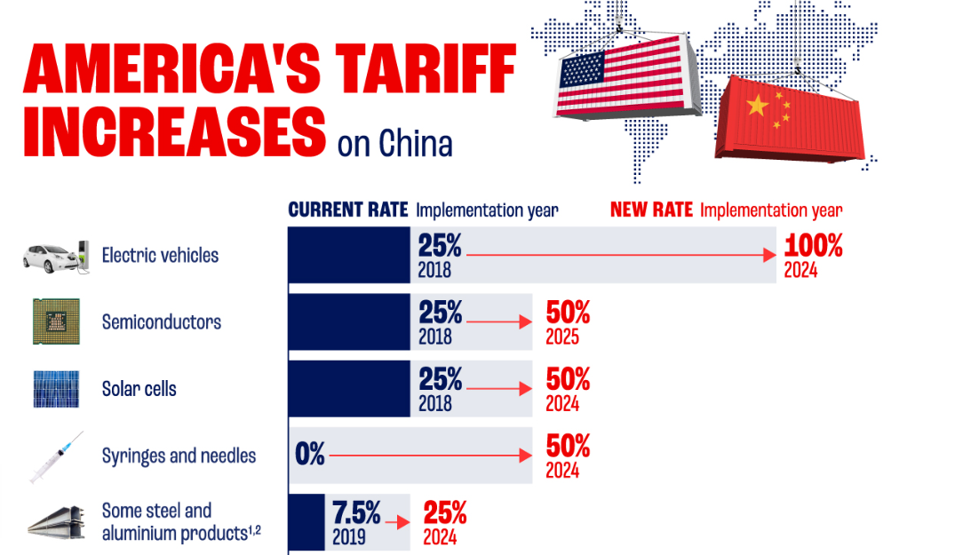 Notice of 2025 U.S. Tariff Policy Adjustment and Its Influences